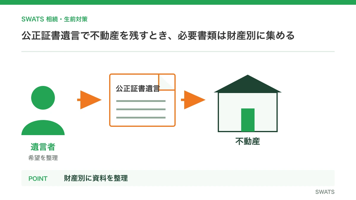 公正証書遺言で不動産を残す際の必要書類 公正証書遺言で不動産を残す際の必要書類