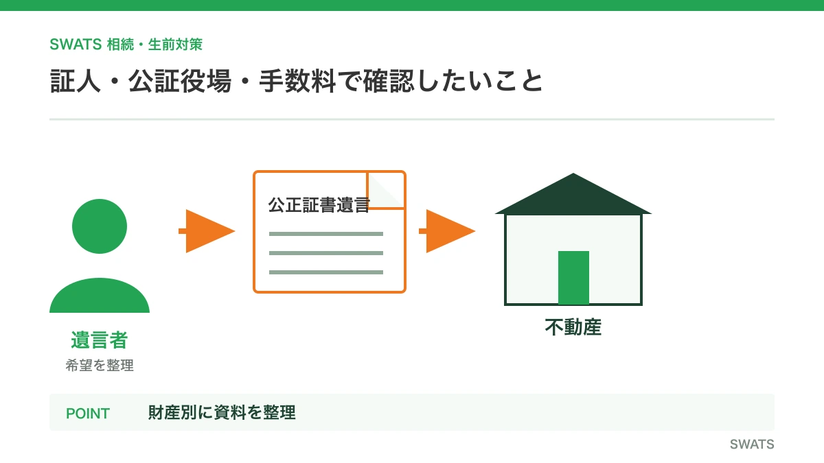 証人・公証役場・手数料で確認したいことを人物と資料の流れで説明する図解