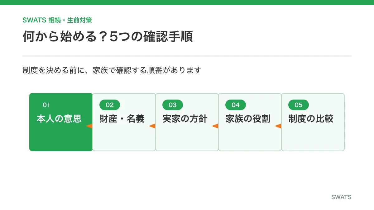 親の認知症に備えて相続対策を始める5つの手順