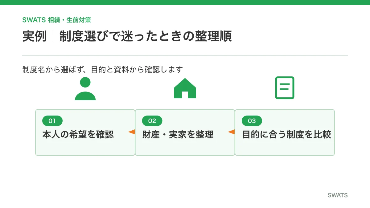 親の認知症に備える相続対策で確認する順番の実例