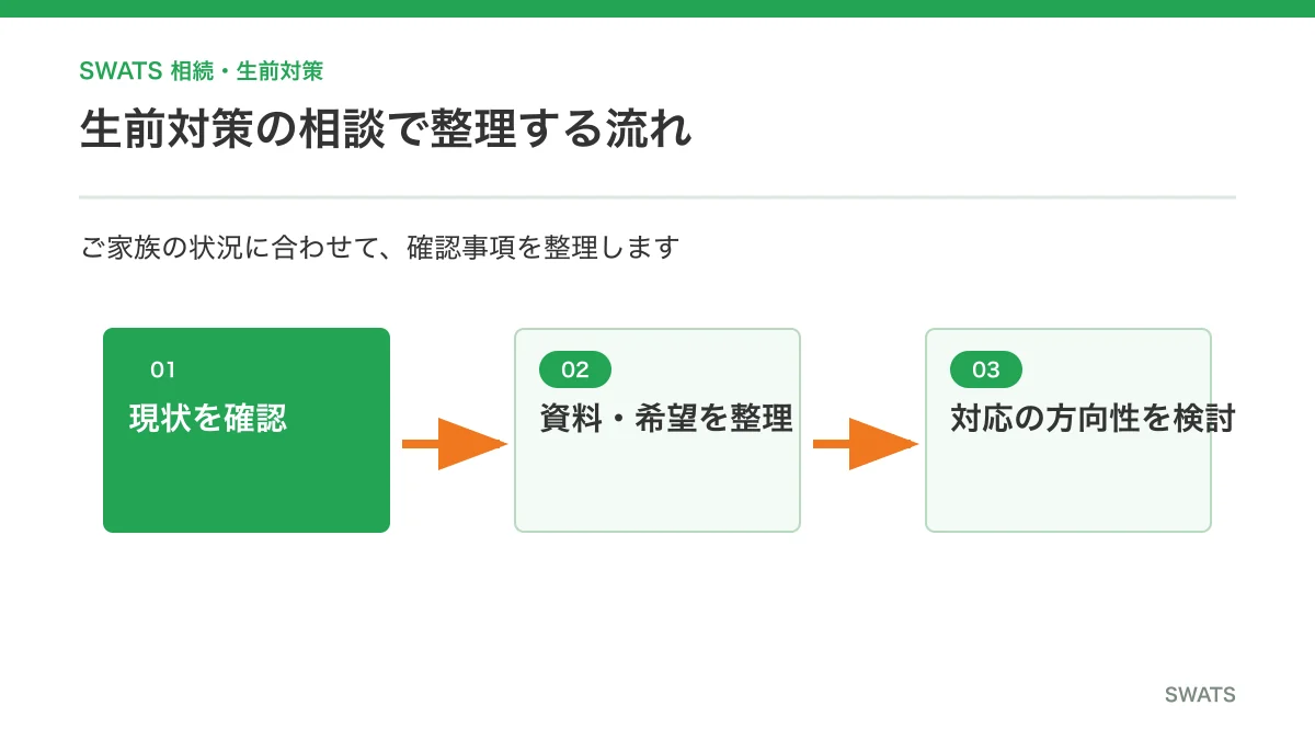 親の認知症に備えた生前対策の相談の流れ