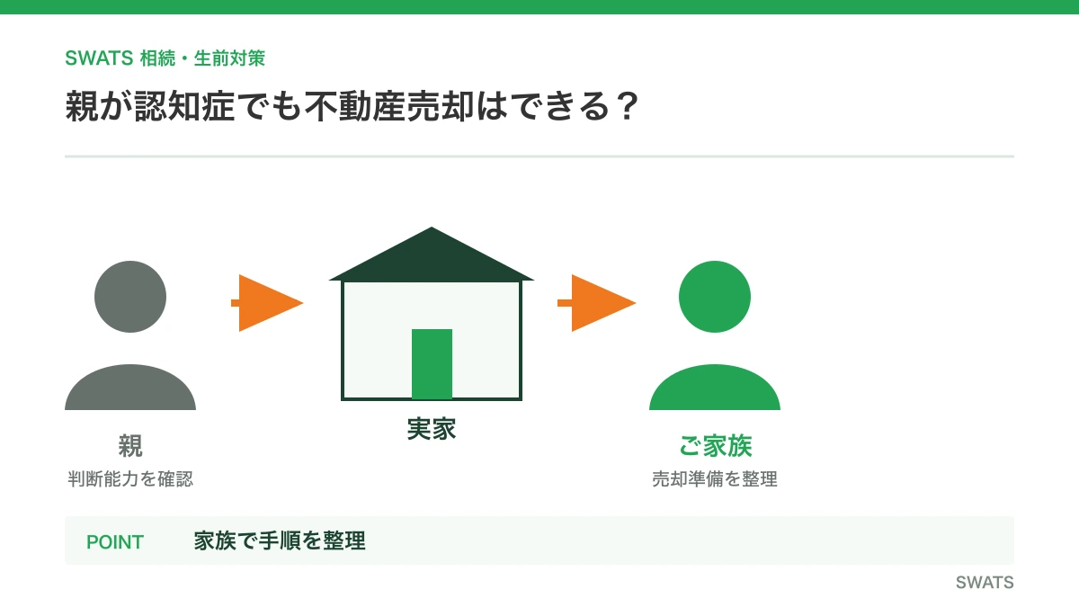 親が認知症の場合の不動産売却 親が認知症の場合の不動産売却