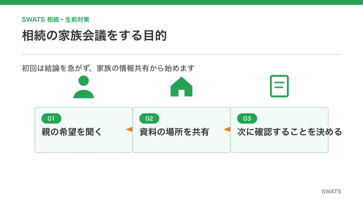 親と相続について家族会議をする目的