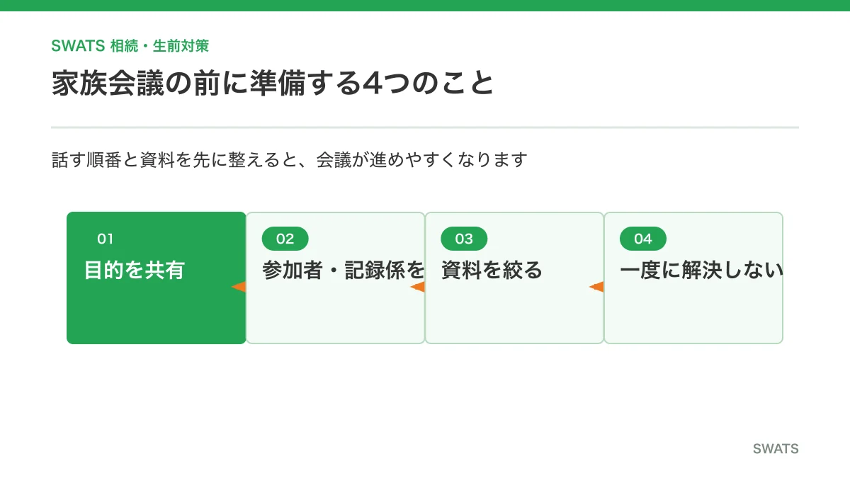親と相続の家族会議前に準備すること
