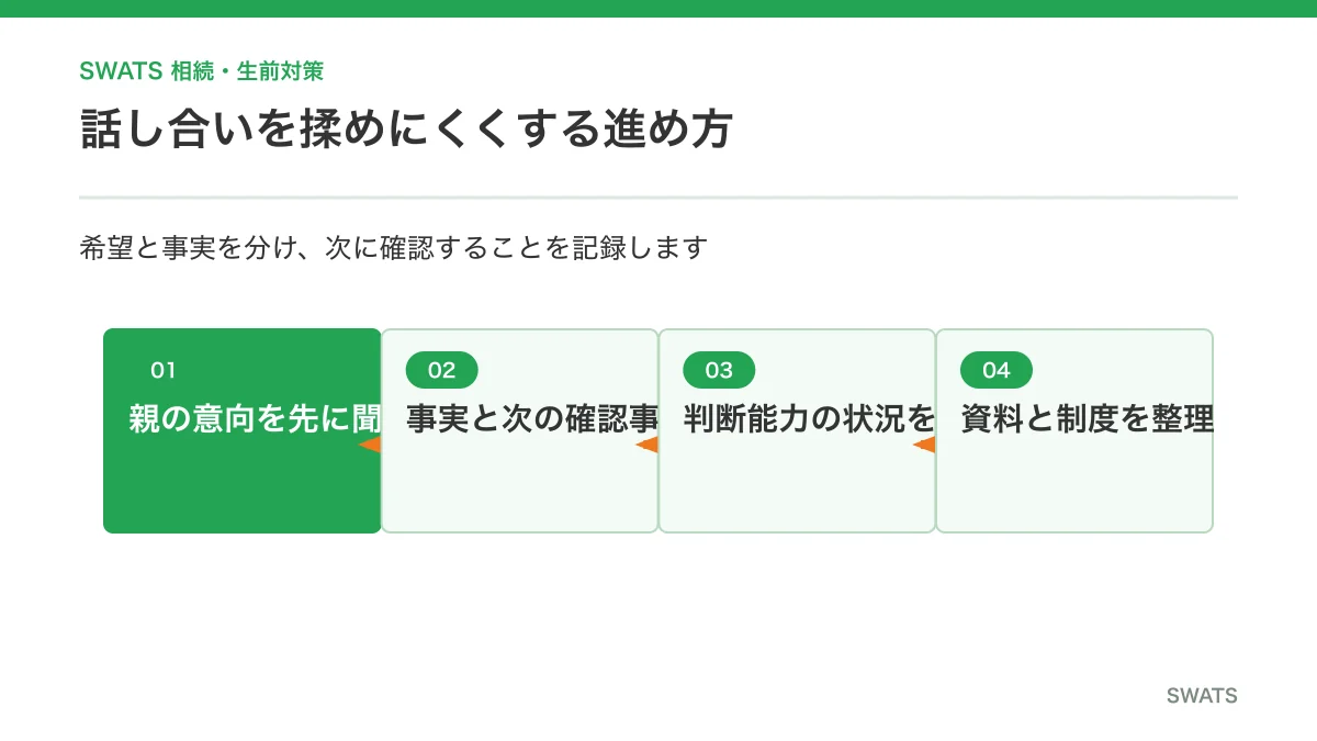 親と相続の家族会議を揉めにくく進める方法