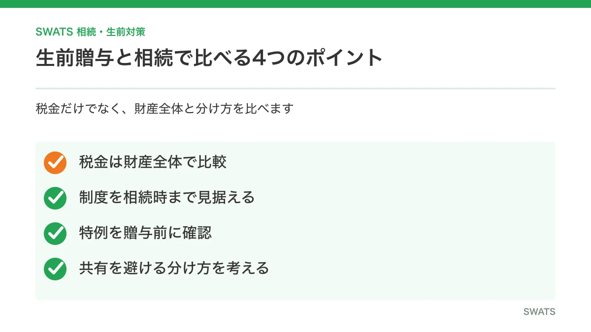 不動産の生前贈与と相続で比較する4つのポイント