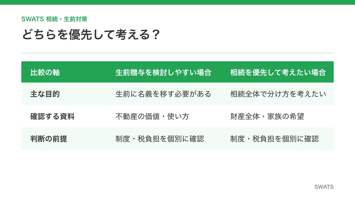 生前贈与と相続を検討するケース別の判断ポイント