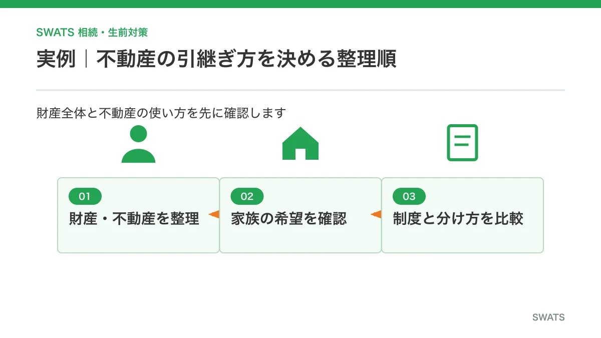 不動産の生前贈与と相続の判断で確認する手順
