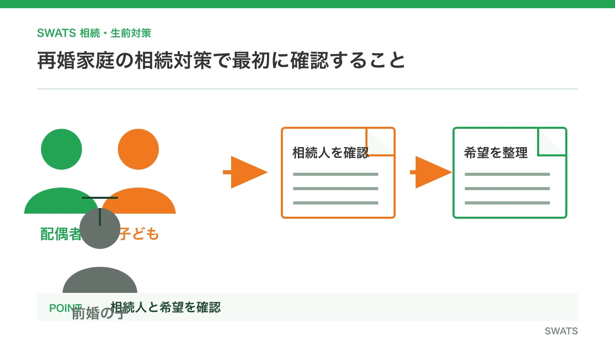 再婚家庭の相続対策と子どもの相続 再婚家庭の相続対策と子どもの相続