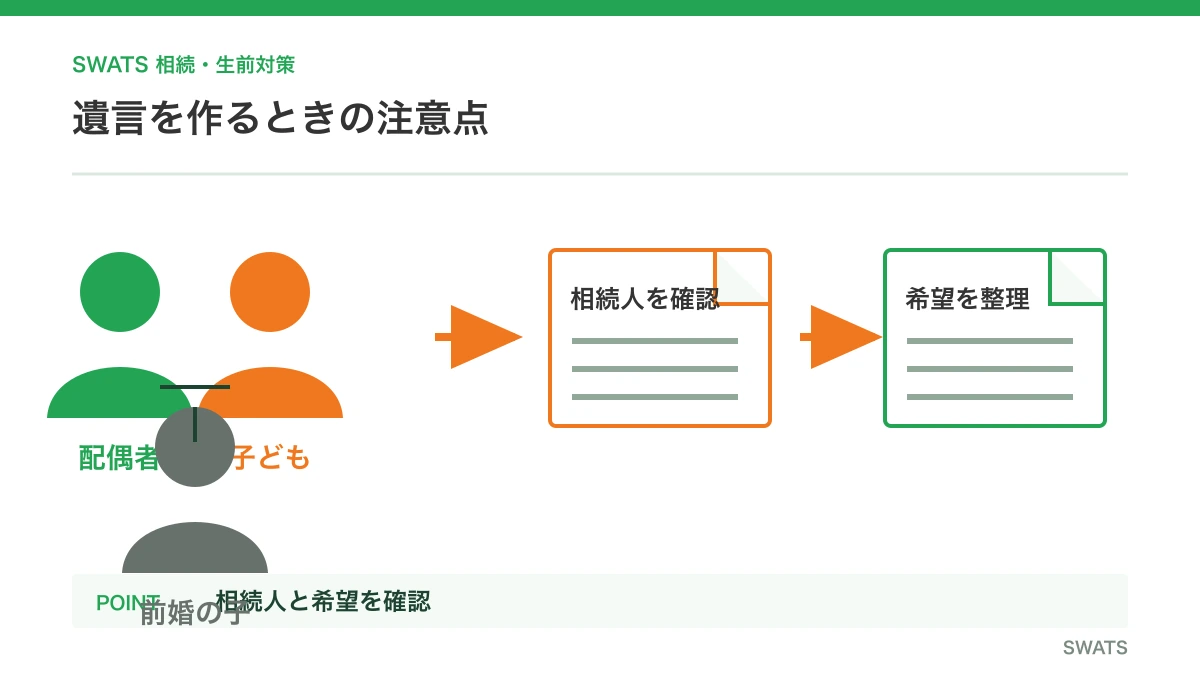 遺言を作るときの注意点を人物と資料の流れで説明する図解