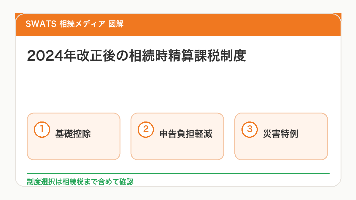 2024年改正後の相続時精算課税制度を図解