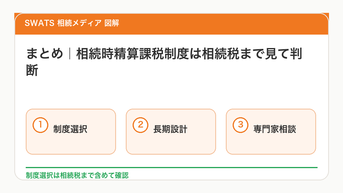 相続時精算課税制度は相続税まで見て判断する