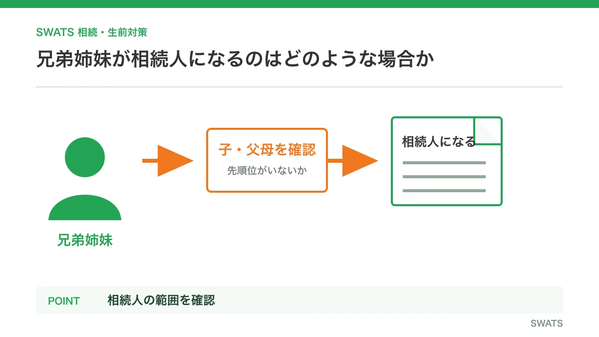 兄弟の相続で戸籍はどこまで必要?集める範囲と手順を解説 兄弟の相続で戸籍はどこまで必要?集める範囲と手順を解説