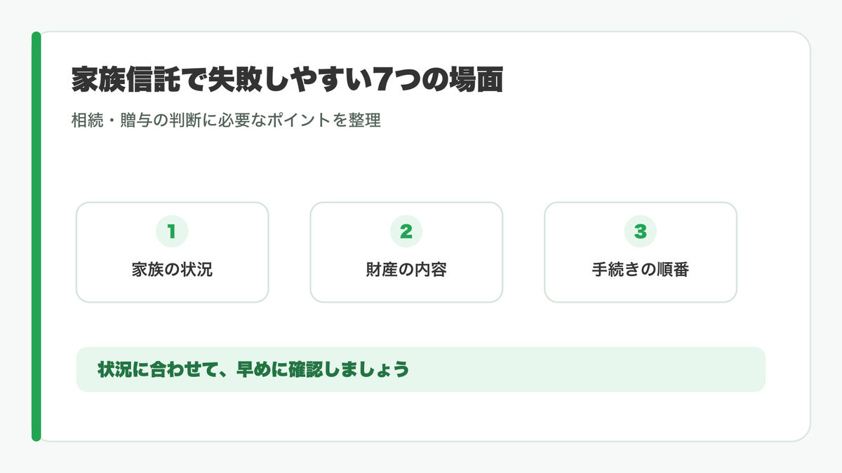 家族信託で失敗しやすい7つの場面を示す図