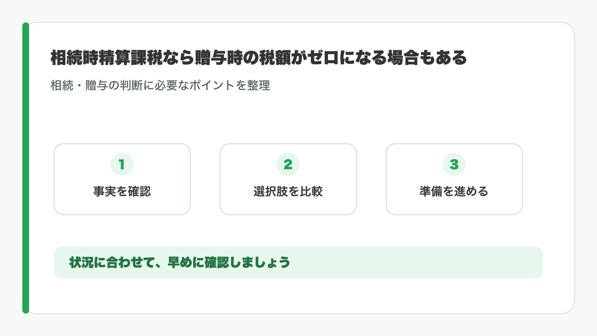 相続時精算課税と暦年課税の違いの図