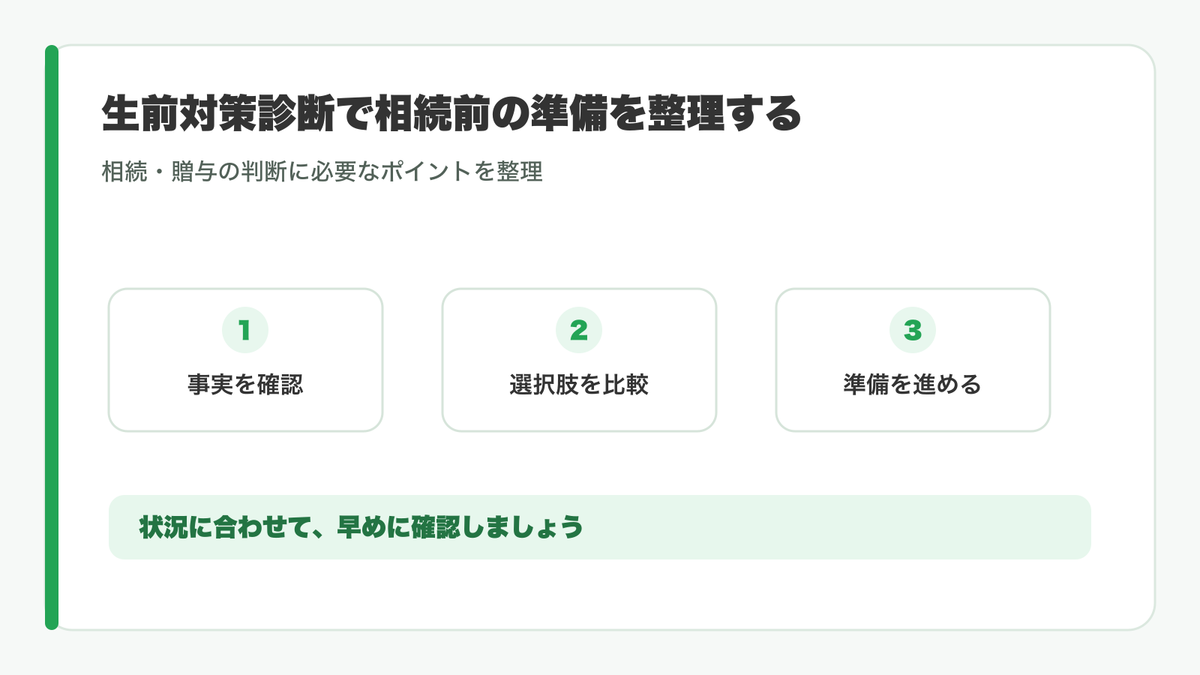 相続前の準備で確認する内容を整理した図