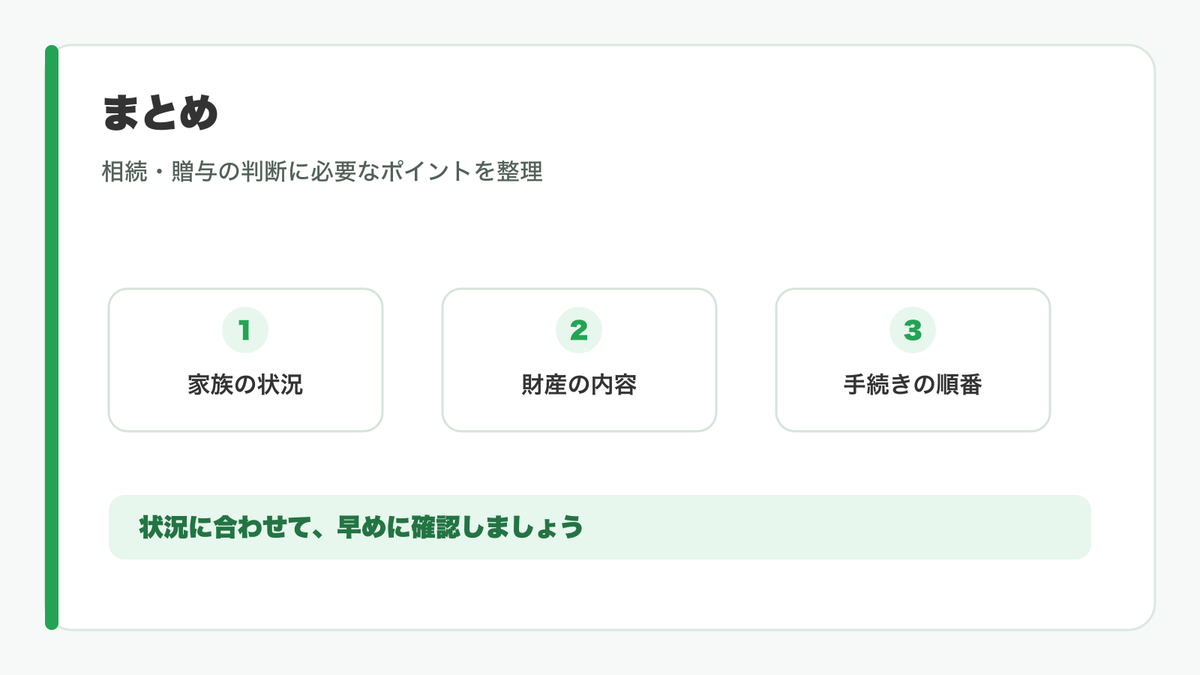 贈与税1000万円の判断順序をまとめた図