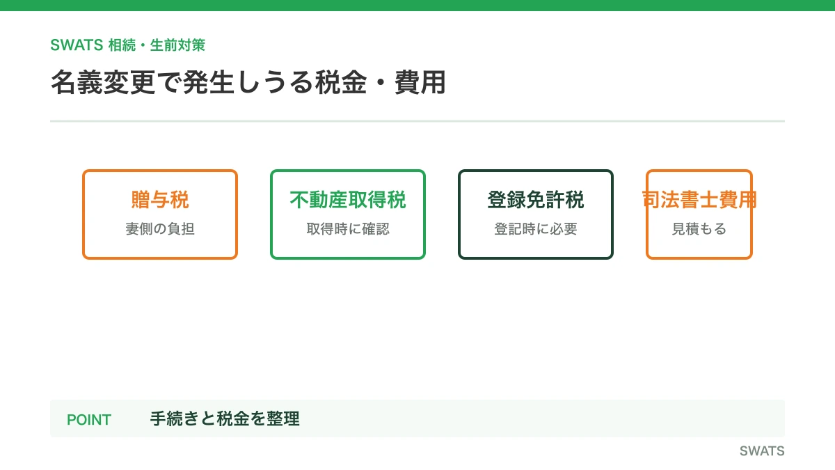 名義変更で発生しうる税金・費用を人物と資料の流れで説明する図解