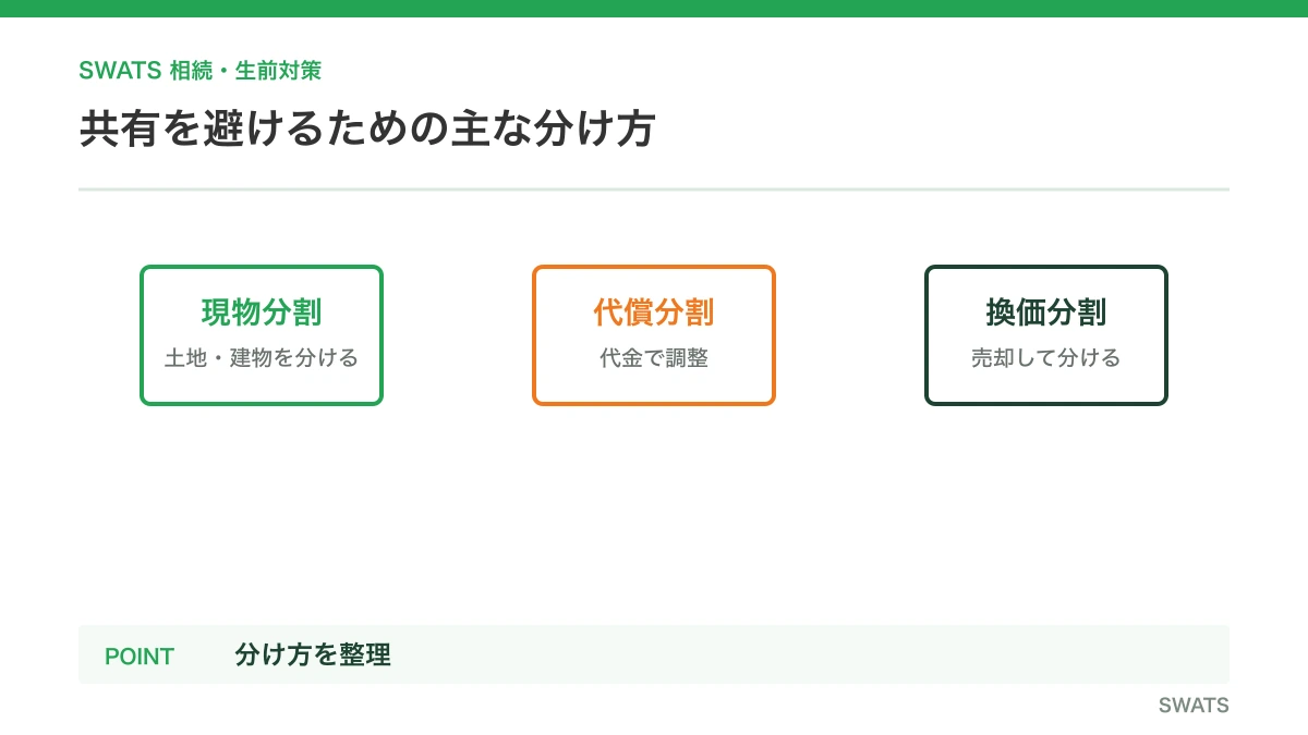 共有を避けるための主な分け方を人物と資料の流れで説明する図解