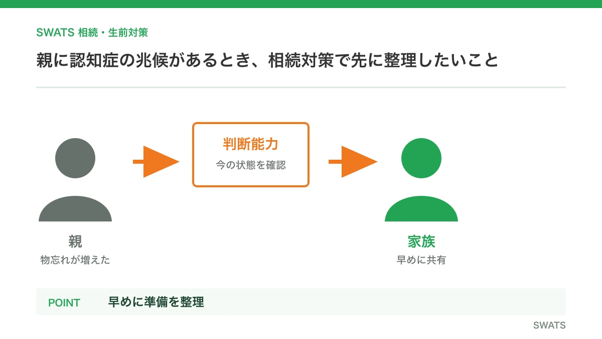 親の認知症に備える相続対策は何から？家族で確認する順番を解説