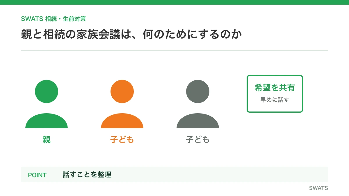 親と相続の家族会議で何を話す？確認したい項目と進め方を解説