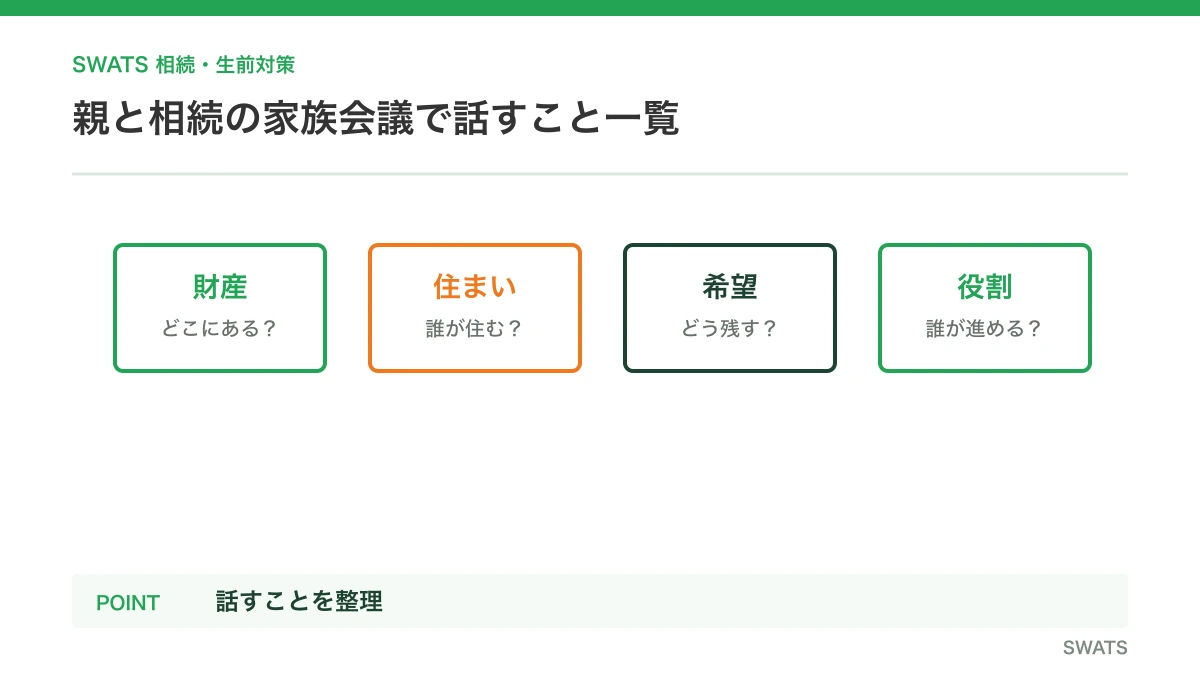 親と相続の家族会議で話すこと一覧を人物と資料の流れで説明する図解