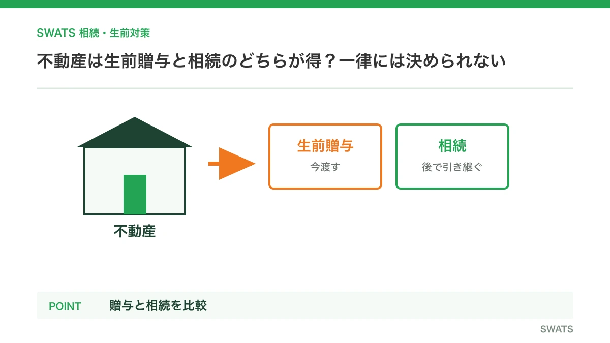 不動産は生前贈与と相続のどちらがよい?比較ポイントを解説 不動産は生前贈与と相続のどちらがよい?比較ポイントを解説
