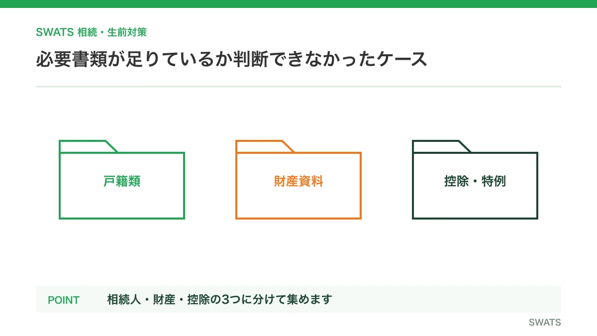 必要書類が足りているか判断できなかったケースを図解したイメージ
