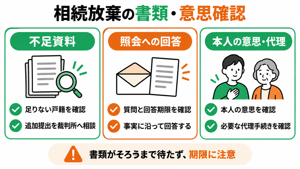 書類不足・照会書・本人の意思の問題への対処を解説する図解