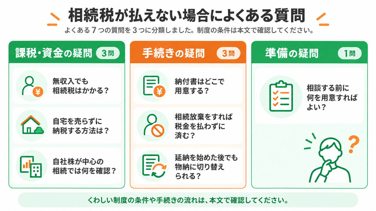 相続税が払えない場合によくある質問を解説する図解