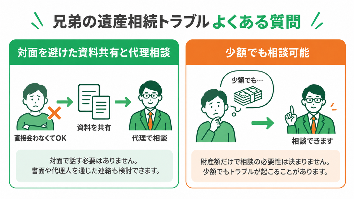 兄弟の遺産相続トラブルに関するよくある質問を解説する図解