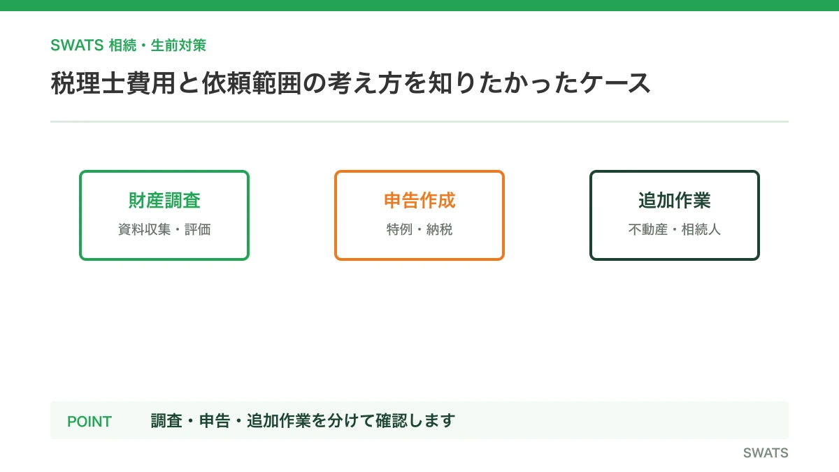 税理士費用と依頼範囲の考え方を知りたかったケースを図解したイメージ