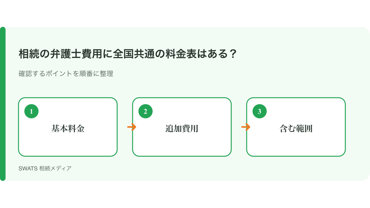家族信託は認知症対策になる？仕組み・できること・注意点を解説