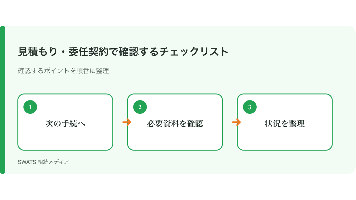 相続税の申告期限は別に確認するの確認ポイントを3段階で整理した図解