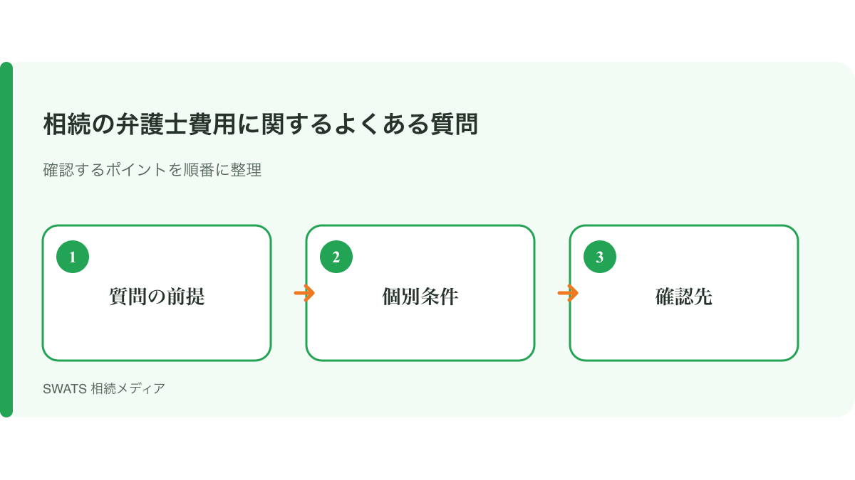相続人に認知症がある場合の進め方の確認ポイントを3段階で整理した図解