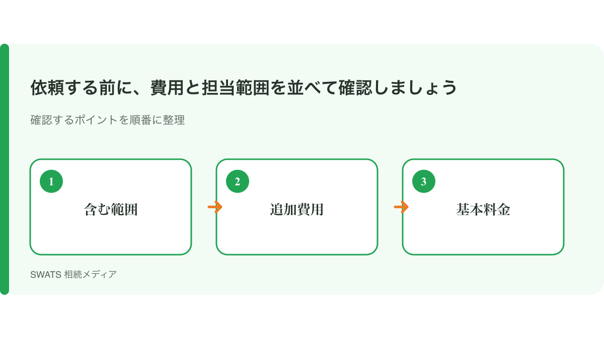 相続人が認知症の場合のよくある質問の確認ポイントを3段階で整理した図解