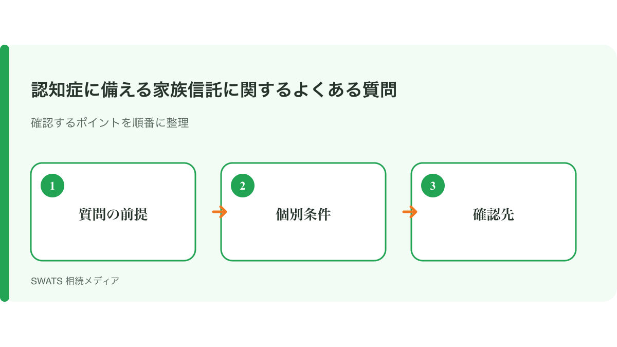 本人の意思を守りながら、法律手続と税務期限を整理しましょうの確認ポイントを3段階で整理した図解