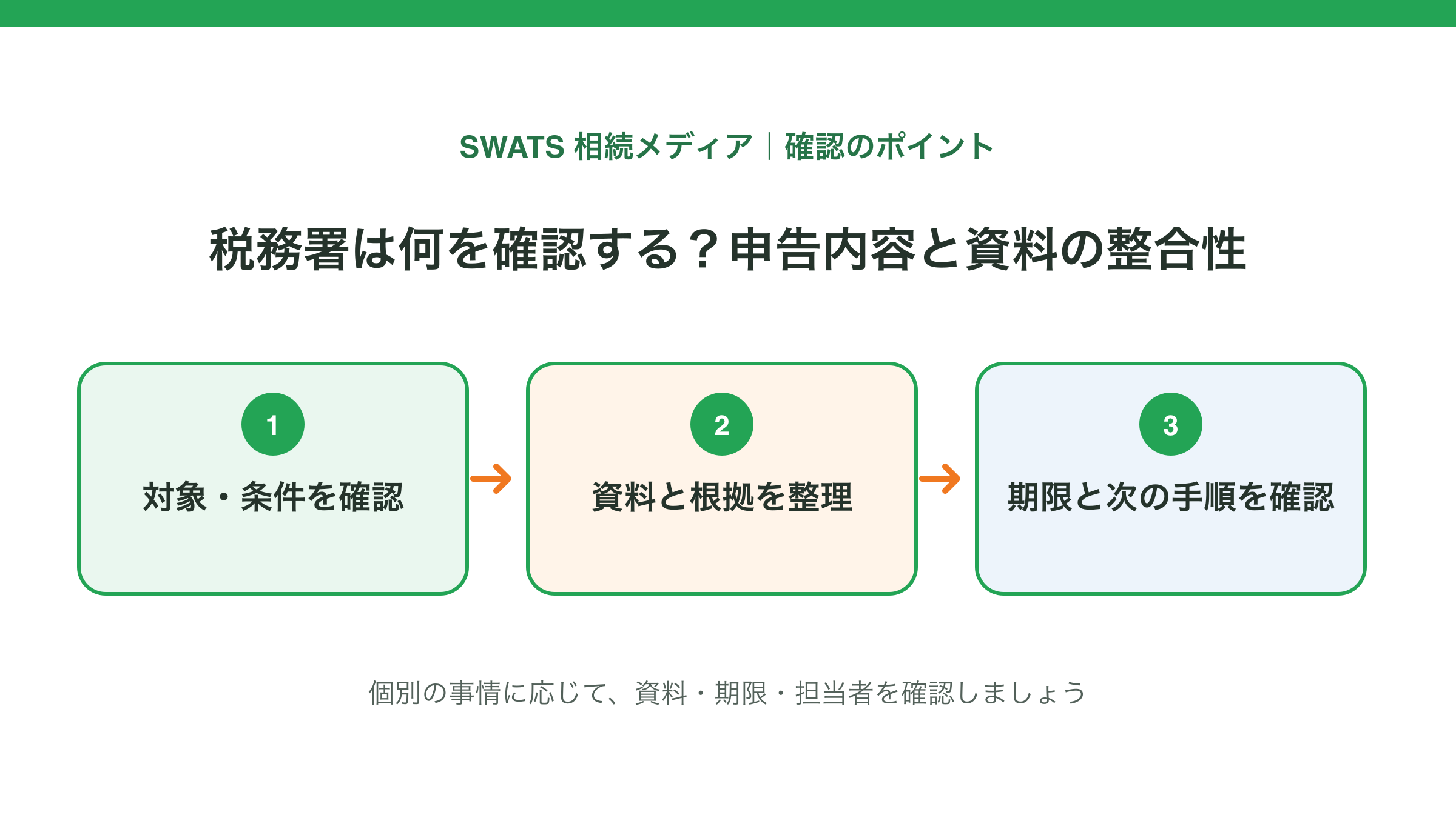 税務署は何を確認する?申告内容と資料の整合性の確認ポイントを示す図解