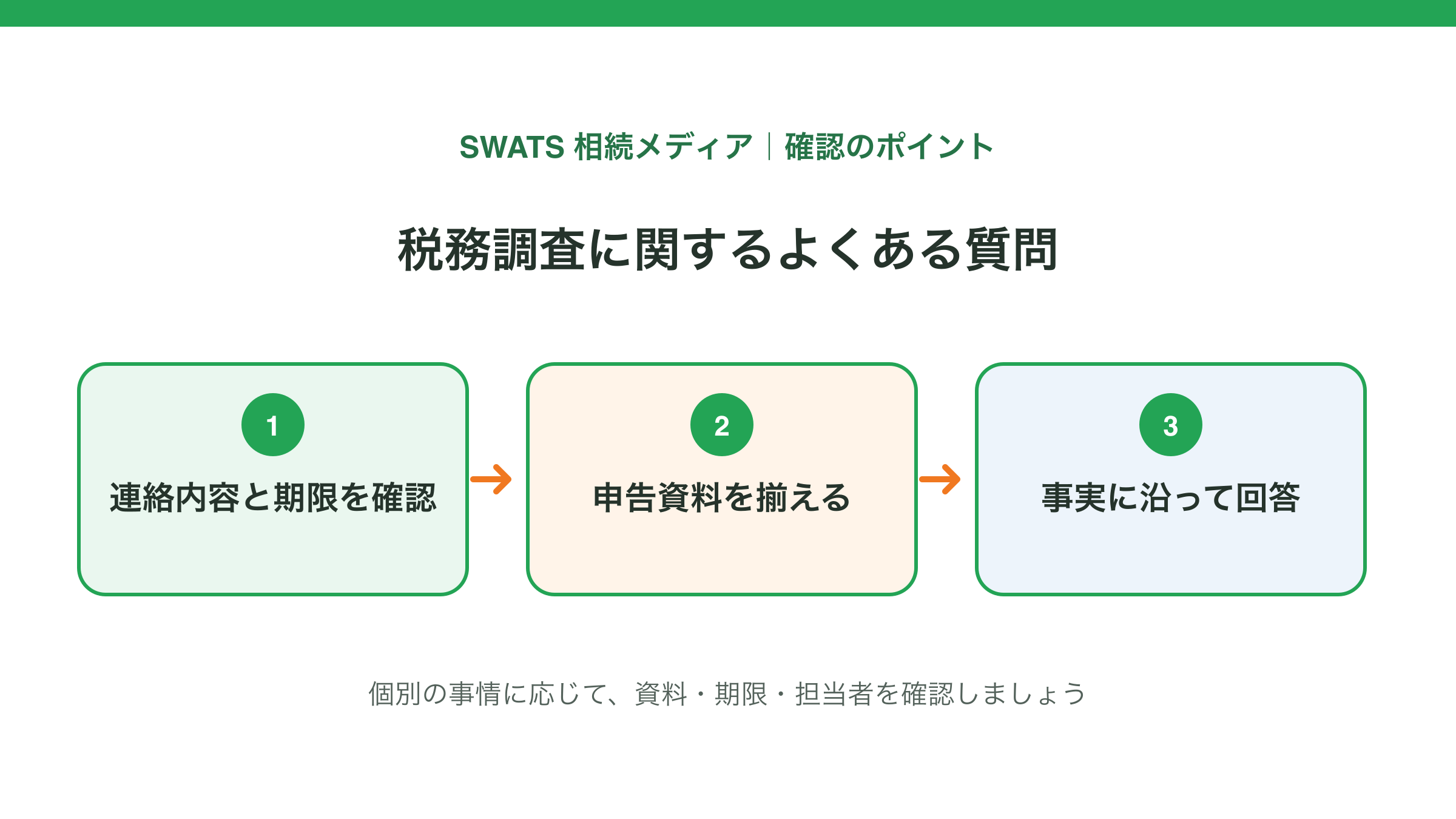 税務調査に関するよくある質問の確認ポイントを示す図解