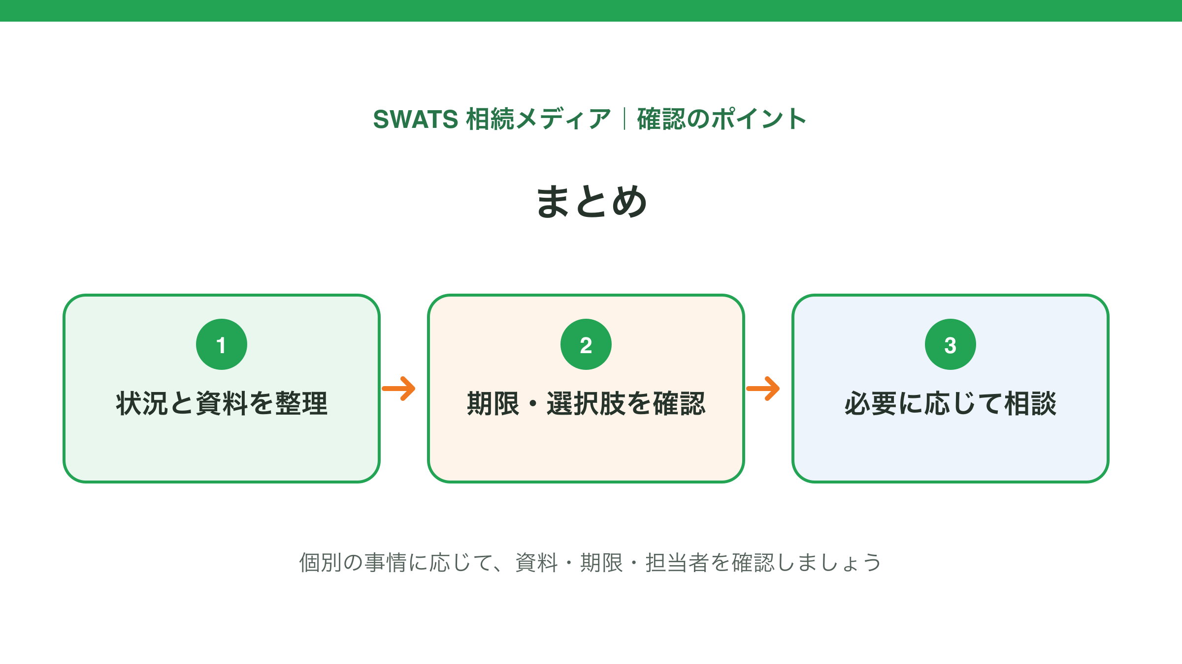 まとめの確認ポイントを示す図解