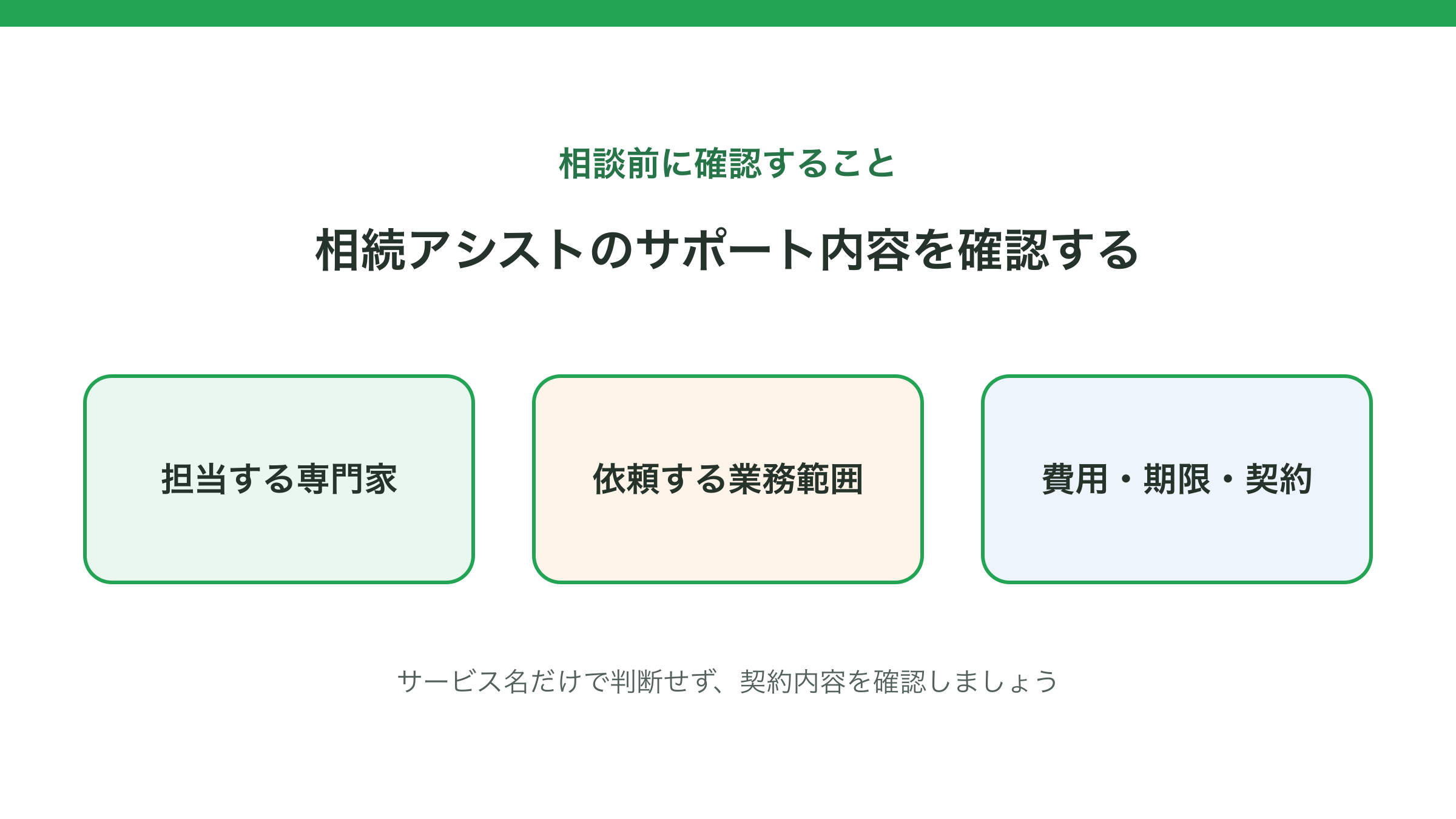 担当者、業務範囲、費用など相続アシストのサポート確認項目を示す図解