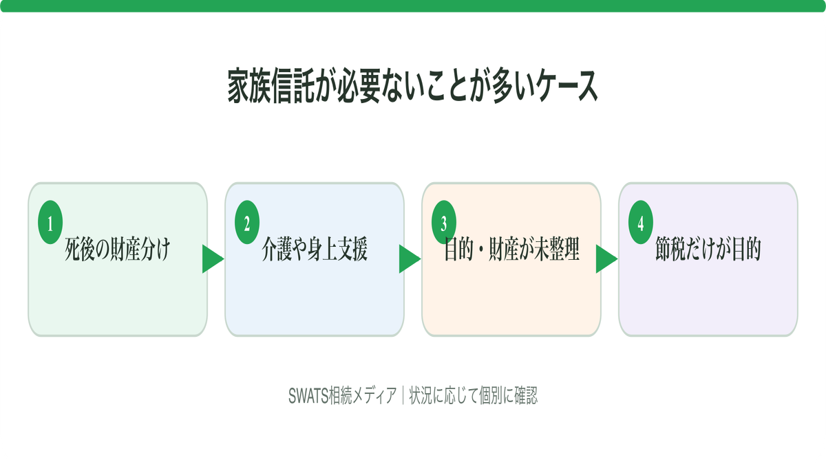 家族信託は必要ない？不要なケースと検討すべき人の見分け方