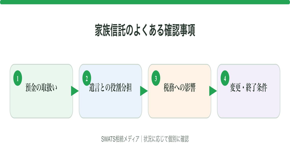 家族信託のよくある確認事項の確認ポイントを整理した図解